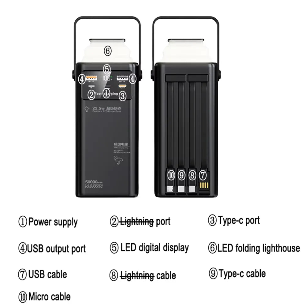 Black power bank with labeled ports on a white background