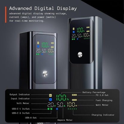 20000 mAh 125 W SuperCharge Portable Power Bank – Dual USB‑C Laptop & Phone Charger with Digital Display