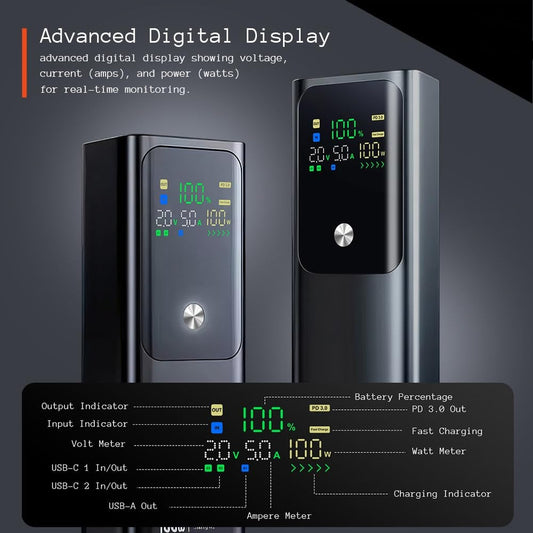 20000 mAh 125 W SuperCharge Portable Power Bank – Dual USB‑C Laptop & Phone Charger with Digital Display